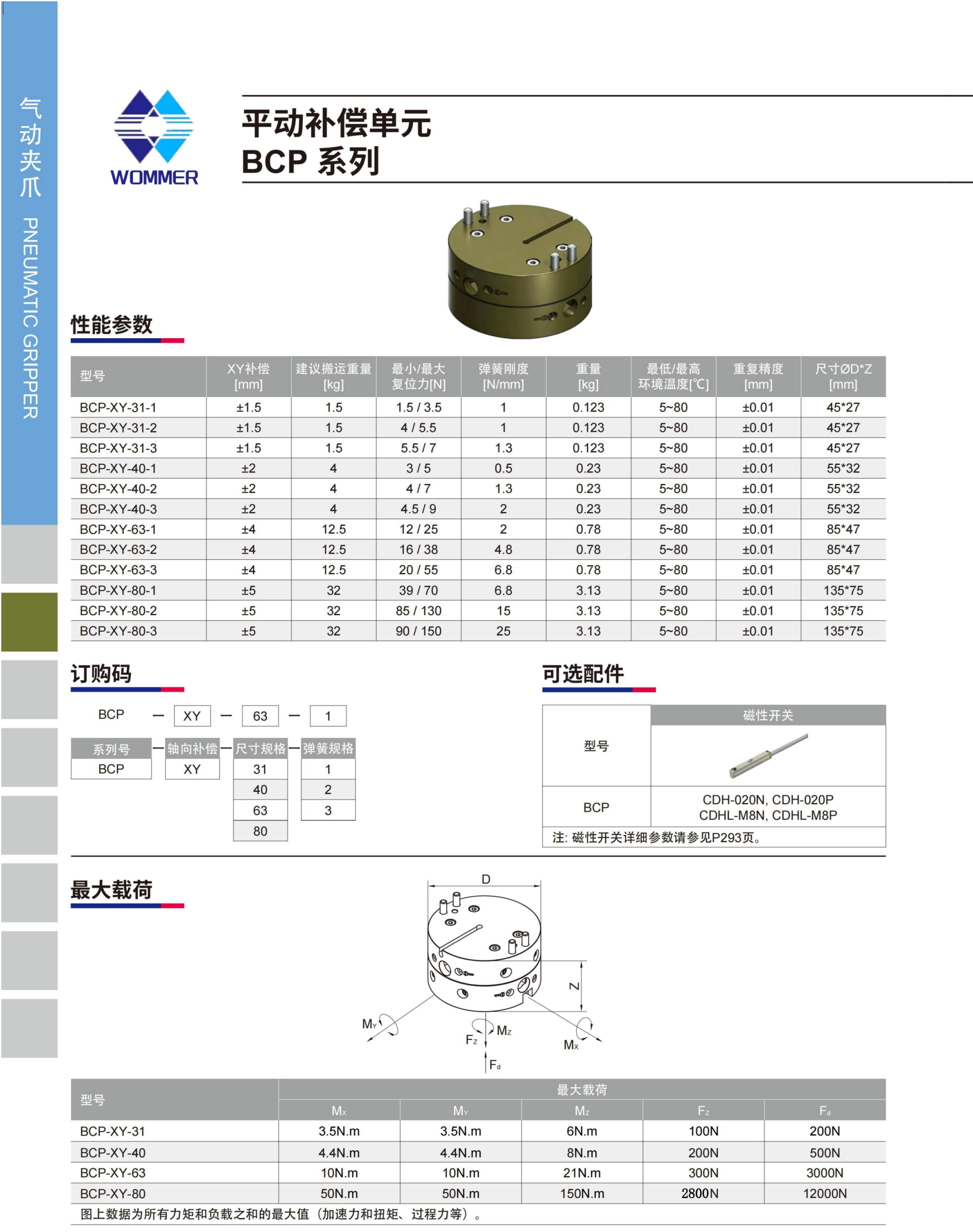 WOMMER沃姆浮动补偿模块(1)_04.png